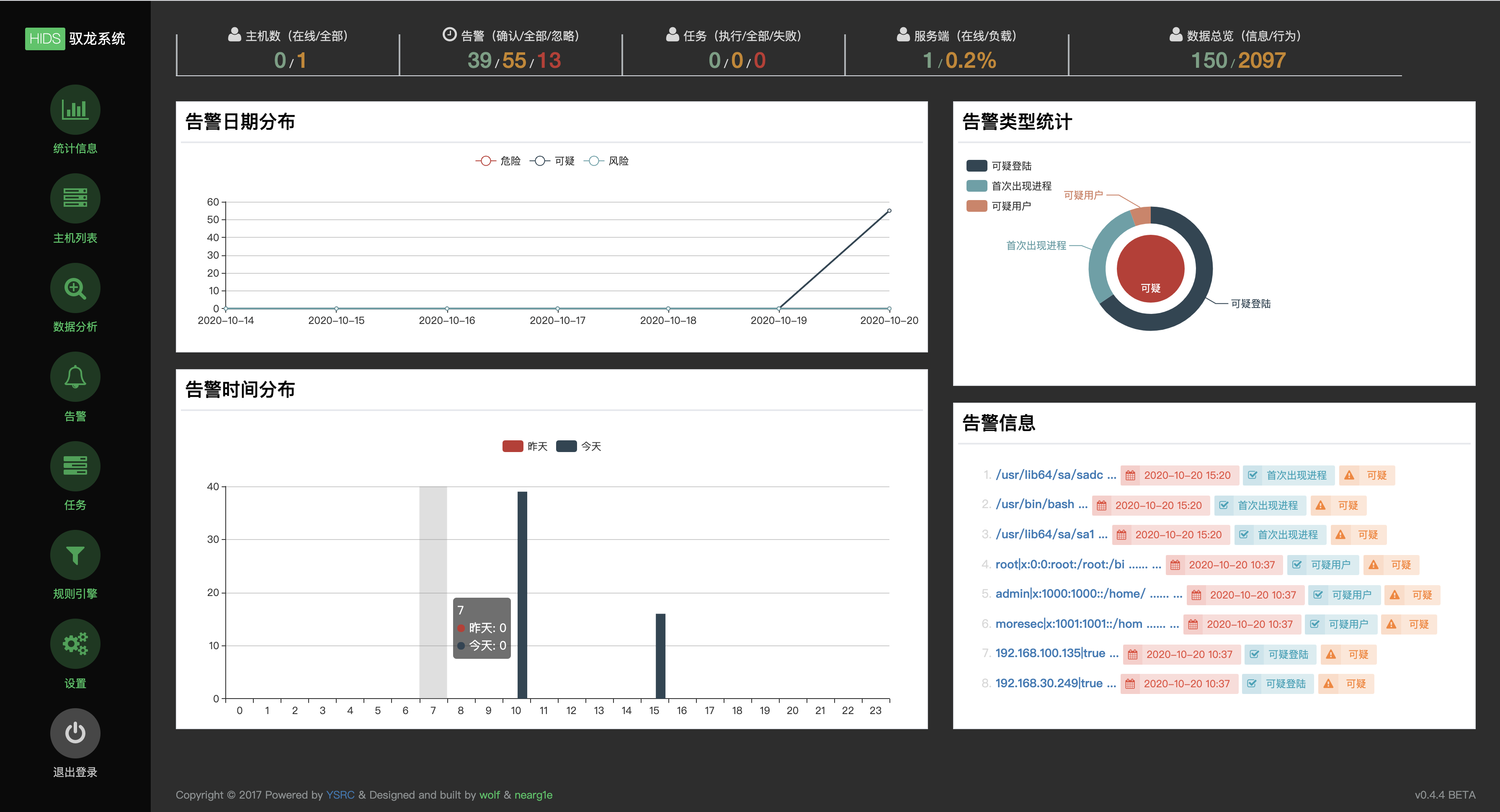 Yulong Hids架构设计与功能原理分析 In0va S Blog Justlearnm0re